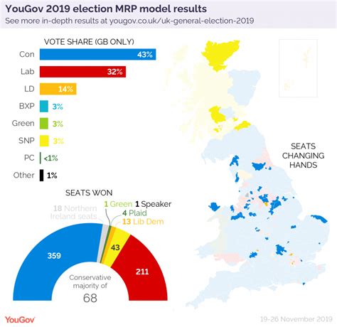 Polling Predicts Conservative Gains In North Wales With Flintshire