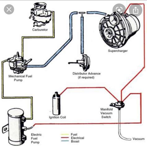 Diagram How To Connect A Vacuum Pump An Introduction To Vacu