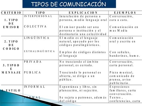 Evolucion Comunic Humana Historia De Medios PPT