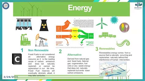 ATAL FDP On Advancements In Battery Management Systems And Its