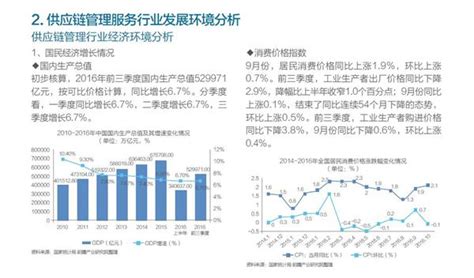 前景篇供应链管理服务行业市场需求及投资前景简报研究报告 前瞻产业研究院