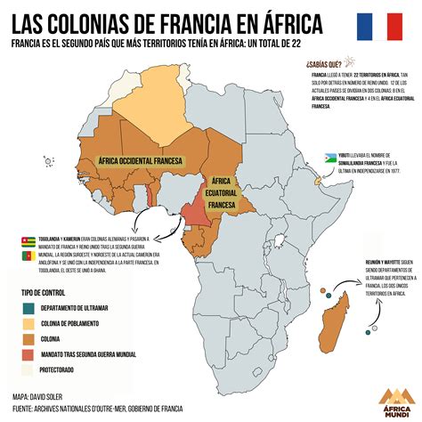 El Imperio Francés En África By David Soler