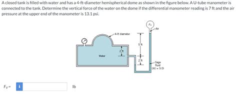 Solved A Closed Tank Is Filled With Water And Has A Chegg