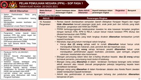 Sop Dobi Layan Diri Pkp 3 0 Pkp Pkpb Pkpp Dan Pkpd Sop Perkara Yang