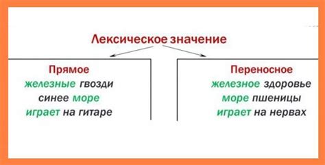 Прямое и переносное значение слов (примеры)