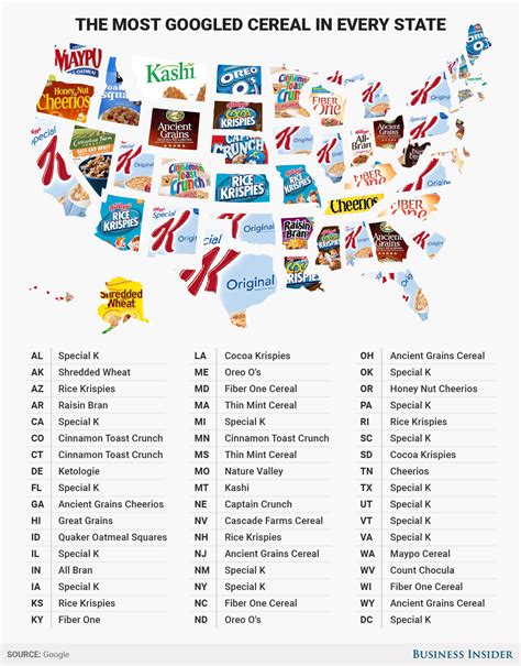 Its National Cereal Day — Heres The Most Popular Cereal In Each State