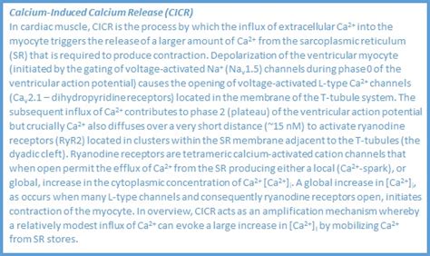 Positive inotropic drugs: Cardiac glycosides (digoxin) | Pharmacology ...