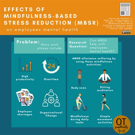 How Mindfulness Based Stress Reduction MBSR Works Stress Related