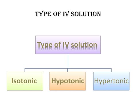 Types Of Intravenous Fluids