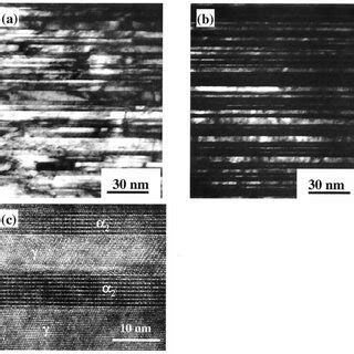 TEM Micrographs Of A Bright Field B Dark Field Images Using One Of