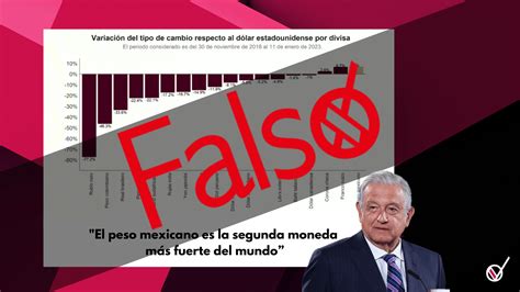 Falso Que Peso Mexicano Es “la Segunda Moneda Más Fuerte Del Mundo”