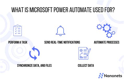 How To Use Power Automate Flows In Teams Templates Sample Printables