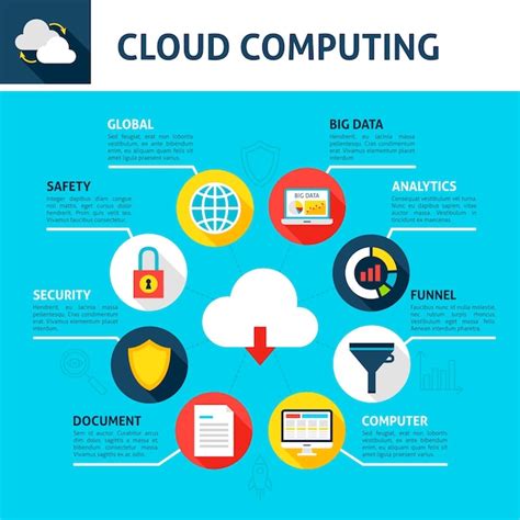 Cloud Computing Infographic