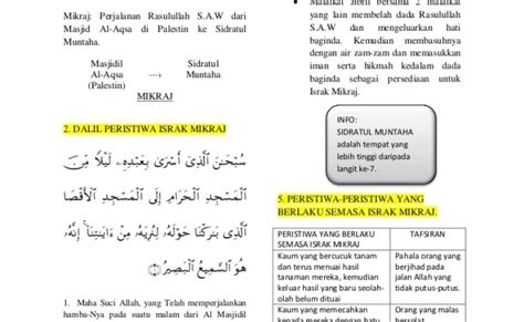 Nota Sirah Tahun 5 Upkk Tahun 5 Kuiz Upkk Sirah Sumber Pengajaran