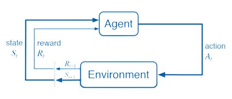 Reinforcement Learning For Newbies KDnuggets