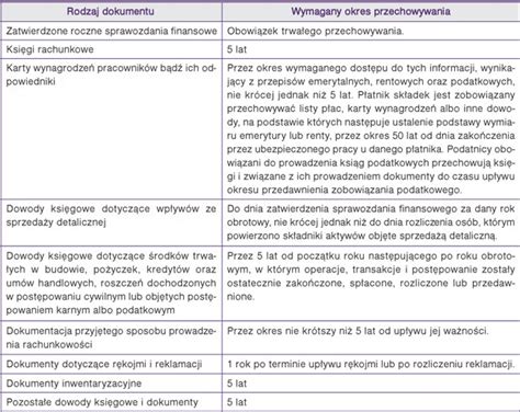 Jakie S Zasady Przechowywania I Niszczenia Dokument W Infor Pl