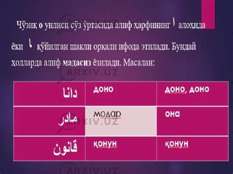 Форс тилида Зол товушини билдирувчи ҳарфлар Лингвистика Презентации