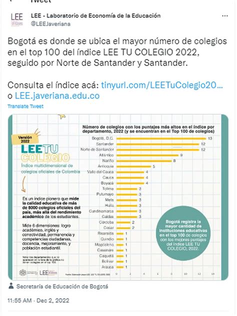 Estos Fueron Los Mejores Colegios Públicos Del País En 2022 Infobae