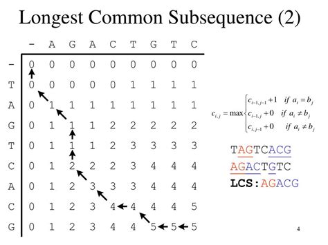 Ppt Longest Common Subsequence Problem And Its Approximation