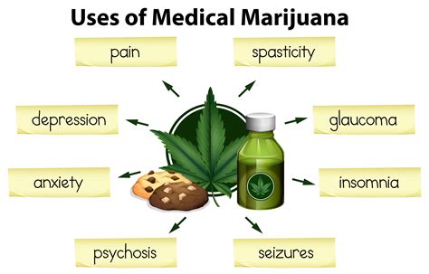 Medicinal Marijuana
