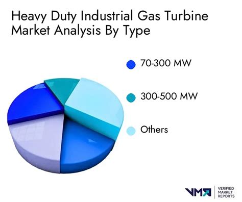 Heavy Duty Industrial Gas Turbine Market Size Share Growth Forecast