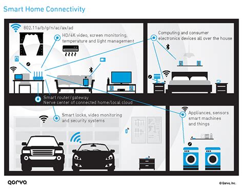 Your Connectivity Primer Solutions That Span The Iot Space Qorvo