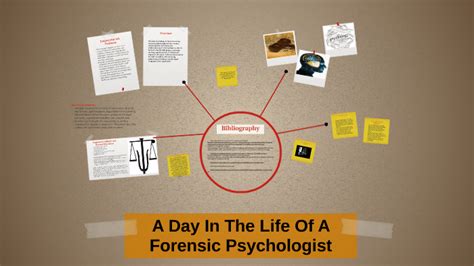 A Day In The Life Of A Forensic Psychologist By Meghan Cooper On Prezi