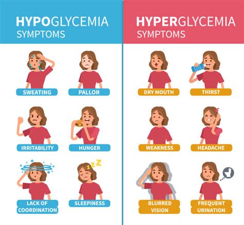 Hyperglycemia Illustrations, Royalty-Free Vector Graphics & Clip Art ...