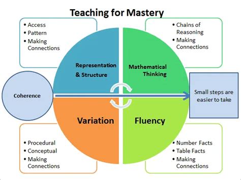 30 Instructional Strategies For Teachers Example And Benefits