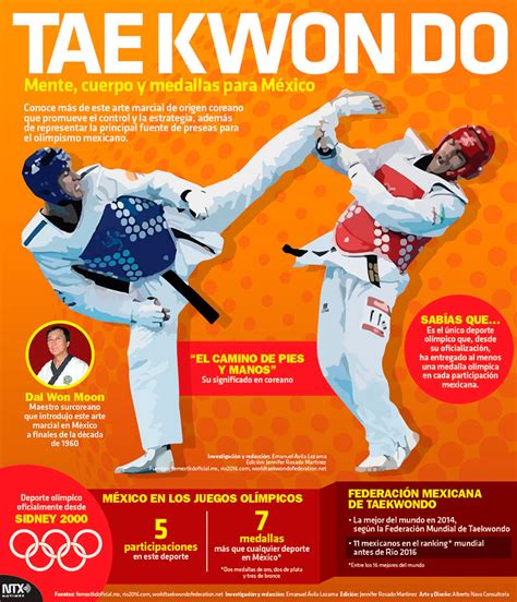 Día Internacional del Taekwondo