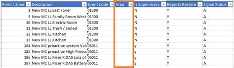 Zone List Template Avantguard