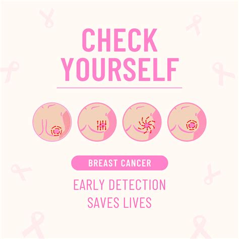 Understanding Breast Cancer Awareness Prevention And Early Detection