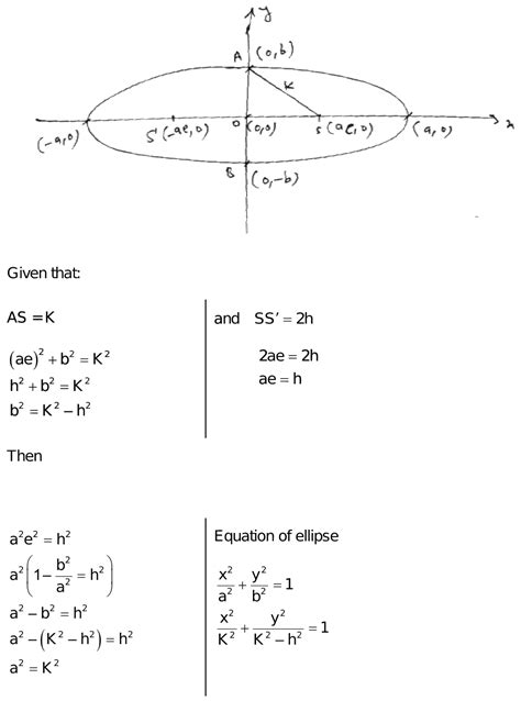 If The Focal Distance Of An End Of Minor Axis Of Any Ellipse Whose