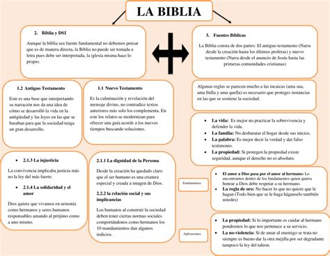 Mapa Conceptual De La Biblia Reverasite 84942 The Best Porn Website