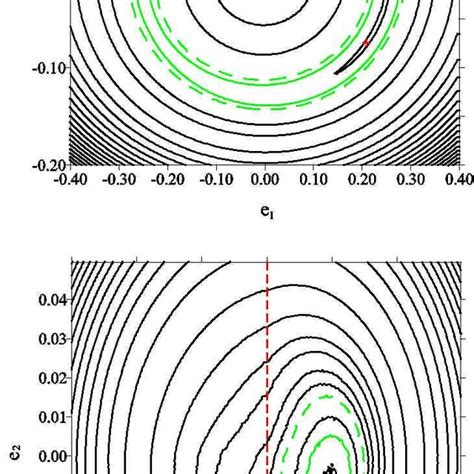 Energy Levels Of The Resonant Hamiltonian On The E E