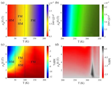 Nanomaterials Free Full Text Intergranular Spin Dependent Tunneling