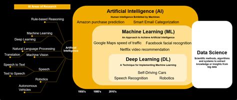 Ngobrolin Machine Learning Ini Bedanya Sama AI