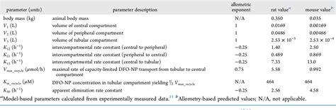 Table 1 From Application Of Allometric Scaling To Nanochelator