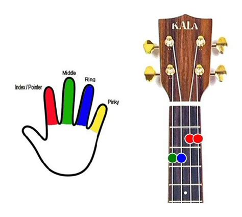 More Chord Diagrams Ukulelemad