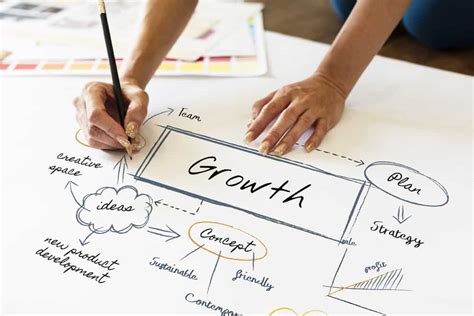 How To Visually Map Out Your Future And 10 Year Plan Work With Joshua