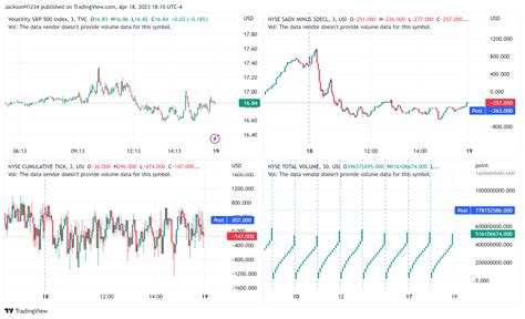 Usi Tick Chart Image By Jacksonh1234 — Tradingview