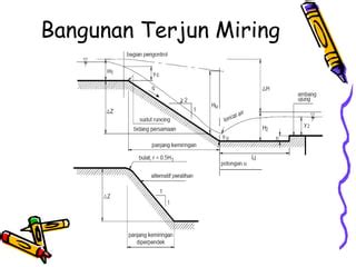 Siphon Terjunan Gorong Gorong PPT