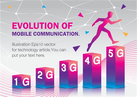 Evolution Of Mobile Communication 1G To 5G Illustration Vector 6890131