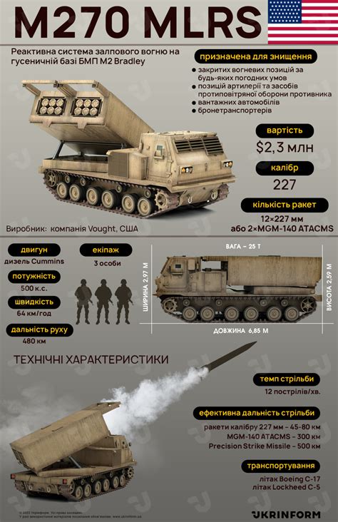 L Ukraine A Re U Les Premiers Syst Mes De Lance Roquettes Multiples