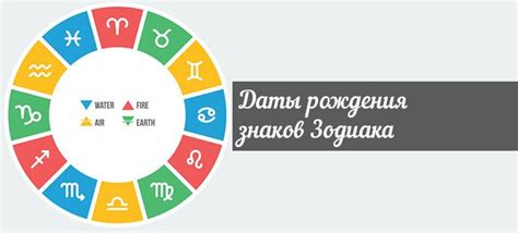 Даты рождения знаков Зодиака