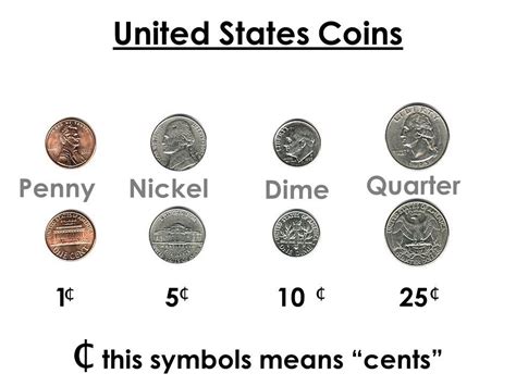 Printable Penny Nickel Dime Quarter