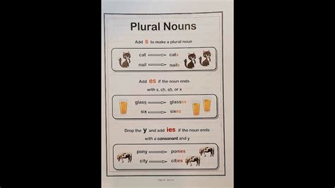 PLURAL NOUNS Handout YouTube