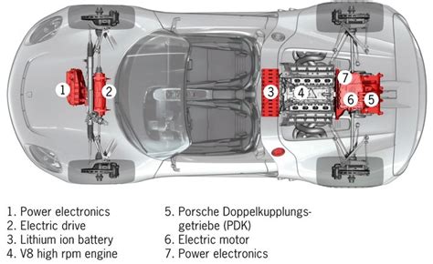 Hybrid Vehicle Overview - CARiD.com