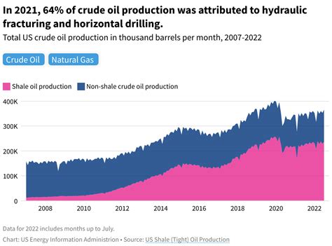 Is The Us Energy Independent