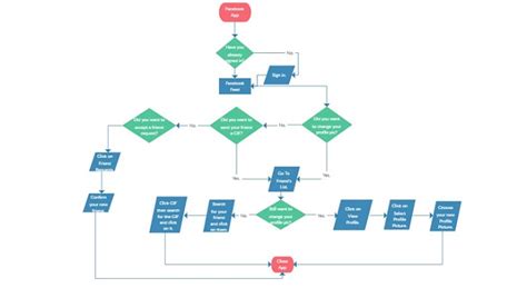 Flowchart Adalah Pengertian Fungi Jenis Dan Contohnya